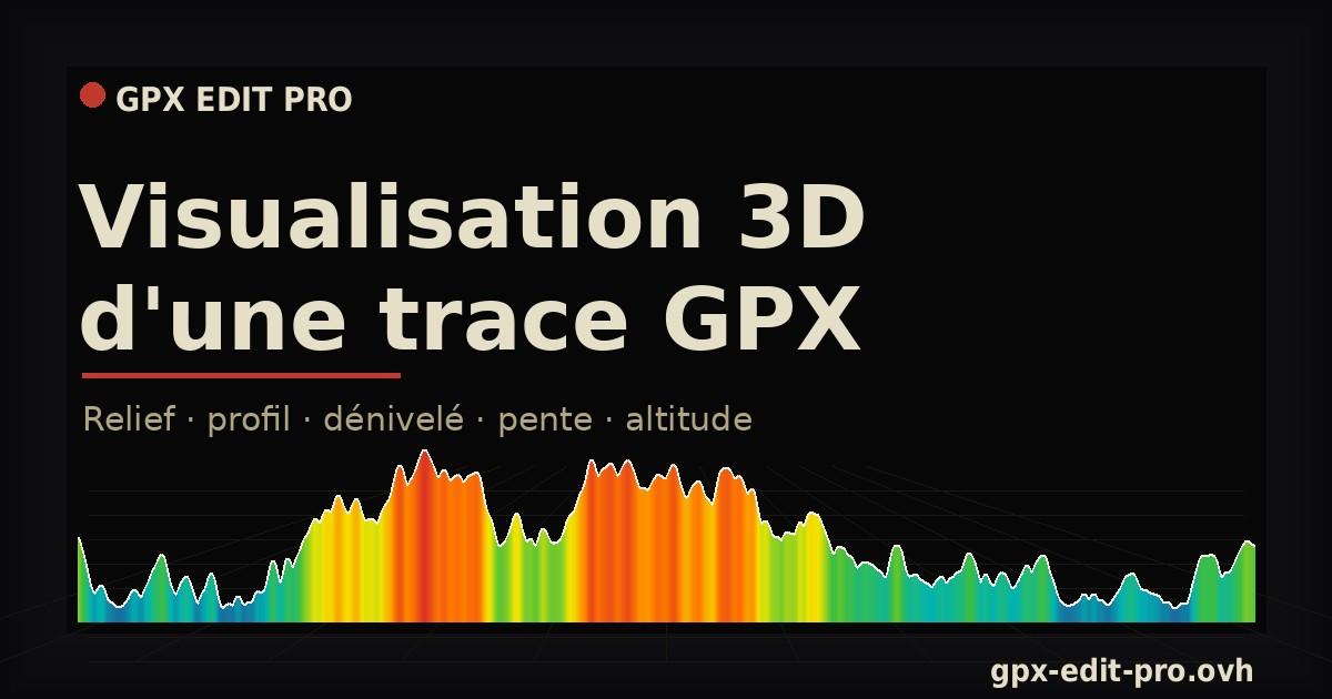 Visualisation 3D de trace GPX en ligne | GPX Edit Pro